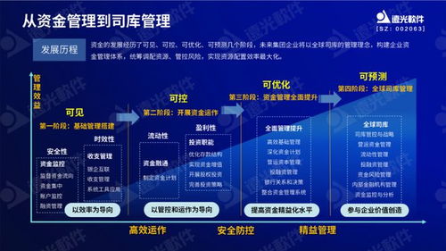 遠光軟件兩款產品入選2023全國企業數字化轉型與賦能典型案例，展現上海軟件代理與開發新標桿